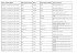 Bando / Categoria (MePA) Codice Articolo