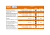 Per pallet Imballo DESCRIZIONE PRODOTTO Unitaria
