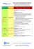 (con ns aggiunte) sull`aggiornamento corsi di formazione: NEW