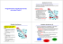 Programmazione Socket 1° parte