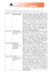 Agenda 20080524 - Confindustria Sardegna