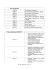 Test di ingresso Date e Scadenze 2016/2017