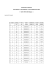Università di Cassino Esercitazioni di Statistica 1 del 29 Gennaio