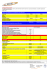 SERVIZIO "NETVOIP UNLIMITED" Piano tariffario per