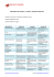 DIFFERENZA TRA ACQUISTO – LEASING – NOLEGGIO OPERATIVO