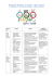 Progetto di sport a scuola – gioco sport