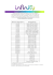 Sistema Operativo Smartphone