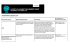 Lista networking table