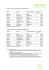 Profilo A: 180 minuti di conversazione e 40 SMS al
