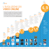 l`evoluzione dei video online
