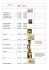 GADGETS prezzo CAD Prezzo 20 pz Portachiavi blu €1,00 €18,00