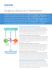 sophos-security-heartbeat_dsna