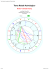 Tema Natale Astrologico by Pierino Donati