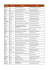 Name First-name Organization Email - ITN Sadco