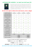 COCHRANE GOLF ACADEMY - Pra` delle Torri Golf Caorle (VE)