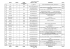 Lista Contatti - WordPress.com