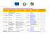 File riepilogativo dei progetti approvati
