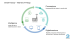 Connessione Digitalizzazione Intelligence Smart Factory