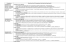 Competenze Descrizione livelli di competenza (individuati dai