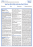 Apertura di credito revolving (Carta Attiva)
