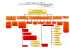 Consulta le tavole genealogiche