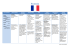 Francia - Contucompiti