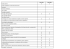 Documento di Sintesi delle patologie tipologie di dolore trattate (3)