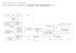 MAPPA CONCETTUALE DEL CURRICOLO : L`IMMAGINE COME
