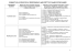 REQUISITI DI ACCESSO PER LE PROFESSIONI DI ARCHITETTO E