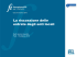 Presentazione di PowerPoint