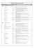 Scarica la Rassegna Stampa - World Food Research and Innovation