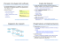 Processi (di sviluppo del) software Analisi dei Requisiti Ingegneria