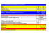 Sezione 2 - Informazioni di dettaglio (valori economici IVA inclusa)