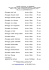 -Massaggio total body durata: 60min 33 euro