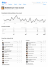 STATISTICHE FLICKR FOTO