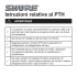 PTH User Guide (Italian)