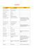 Glossario per Practice Marketing