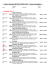 Listino Davis PDF