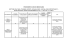 procedimenti a rischio medio basso dal 1.1.2015 al 31.12.2015
