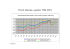Prezzi benzina e gasolio 1996-2010