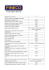 Principali voci di costo (1) € Conto Corrente e carte di debito e di