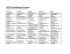 DOPPS II Multilingual Glossary