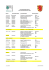 Programm 2006