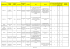 Elenco delle aziende con scoperture dichiarate L. 68/99 al 31/12