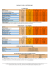 Listino completo - Camping ionian club