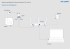 Schema di installazione - TP-Link