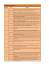 NUMERO DATA oggetto 1 04/01/2016 Modifica determina sindacale