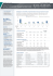 Global Convertible Opportunities Fund