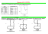 Esercizi di PLC (STEP 5)