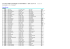 lista CISO-COI degli Uccelli italiani
